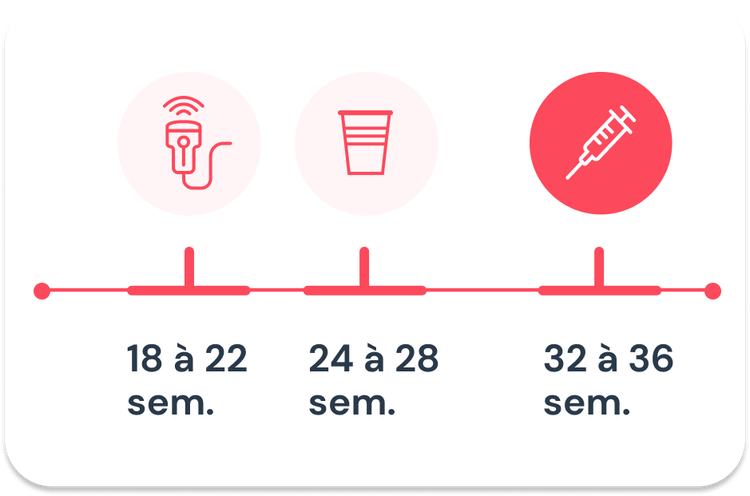 Chronologie des rendez-vous pendant la grossesse